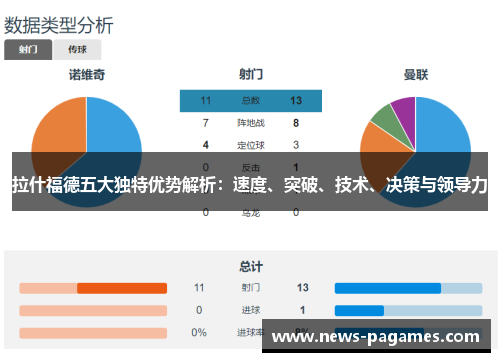 拉什福德五大独特优势解析：速度、突破、技术、决策与领导力