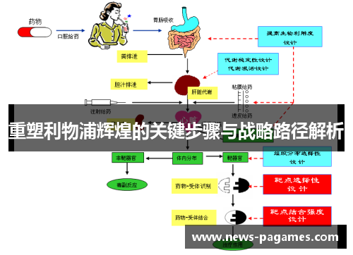 重塑利物浦辉煌的关键步骤与战略路径解析