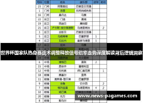 世界杯国家队热身赛战术调整释放信号赔率走势深度解读背后逻辑洞察