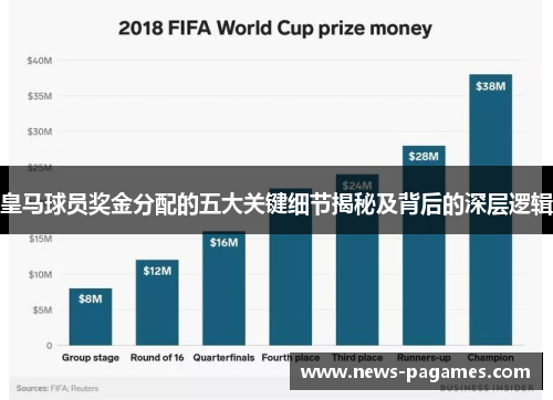 皇马球员奖金分配的五大关键细节揭秘及背后的深层逻辑
