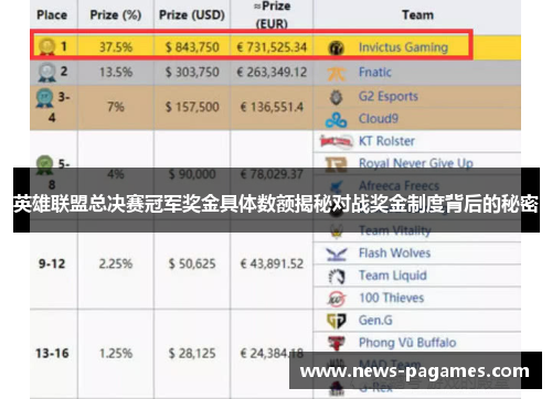 英雄联盟总决赛冠军奖金具体数额揭秘对战奖金制度背后的秘密