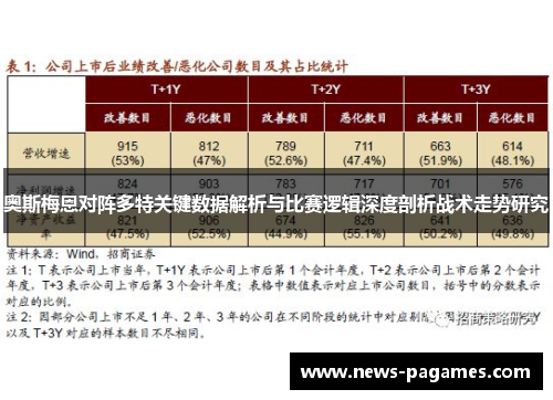 奥斯梅恩对阵多特关键数据解析与比赛逻辑深度剖析战术走势研究